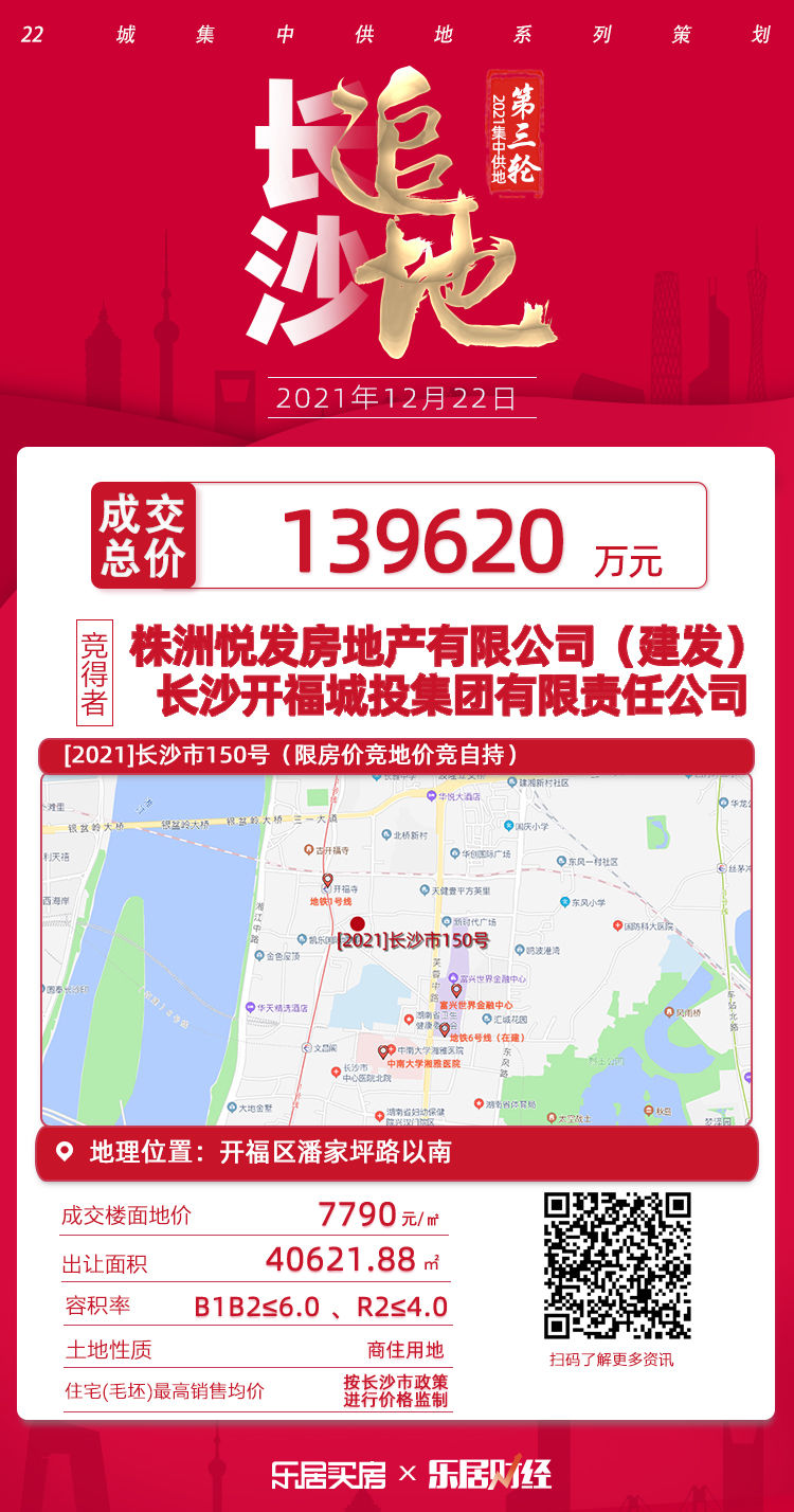 成交确认书|建发、开福城投14亿元竞得长沙开福商住地，楼面价7790元/平