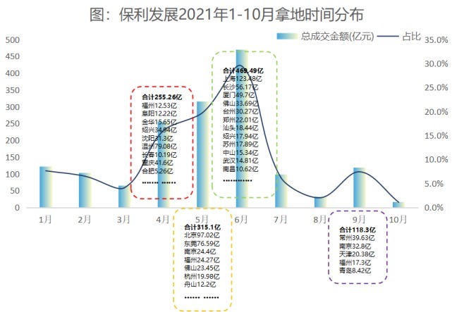 房企|金融内参【第2期】——重点房地产企业经营动态监测
