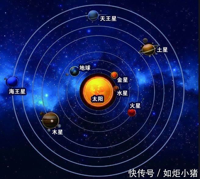 冥王星为什么被踢出太阳系九大行星之列