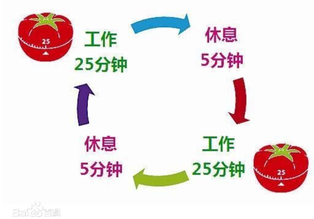 同一个世界，同一款小学生写作业“磨洋工”流程图！怎么消灭？