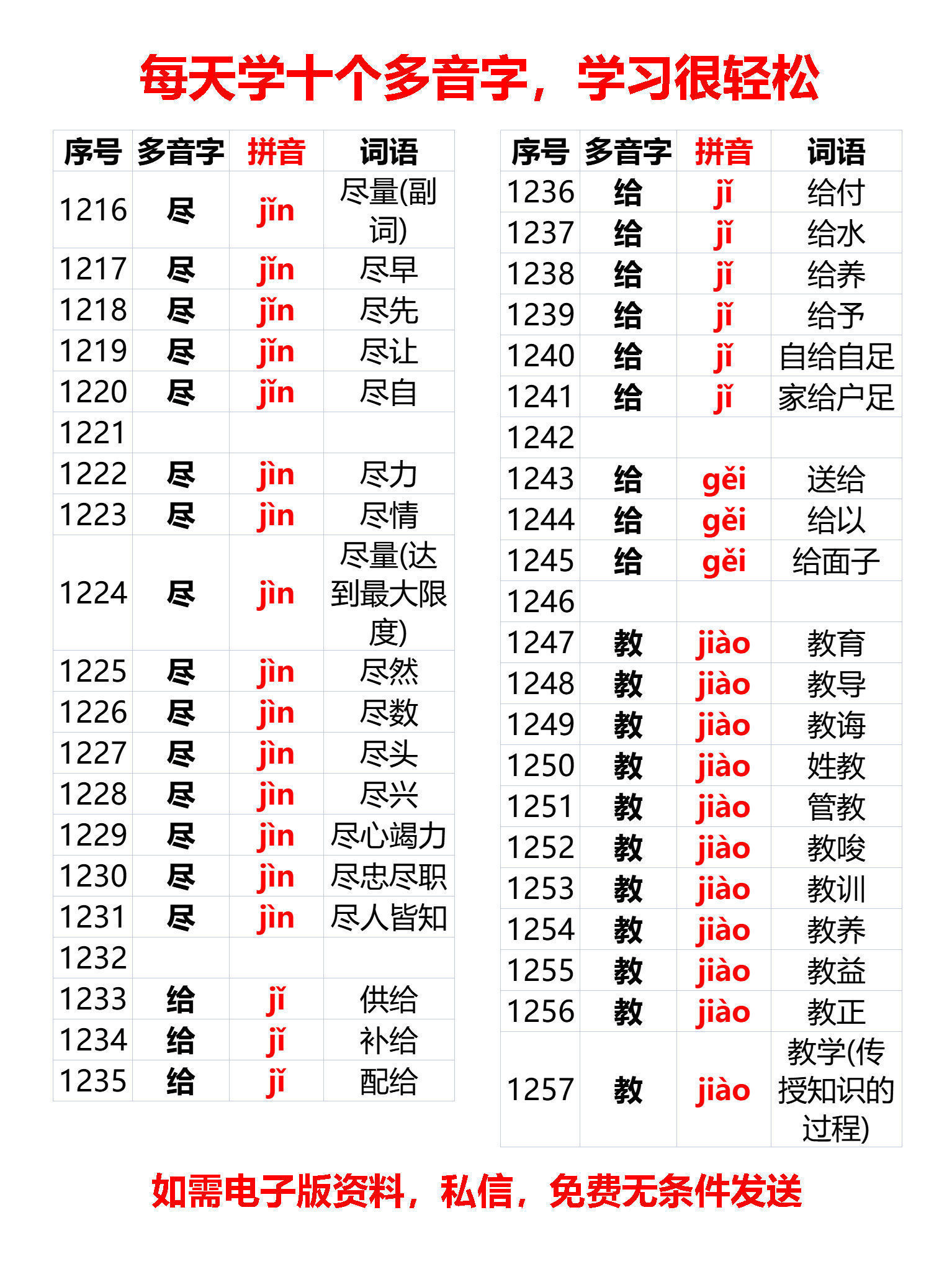 小学常见多音字及多音字组词1919个，（1216—1488）每天学10个