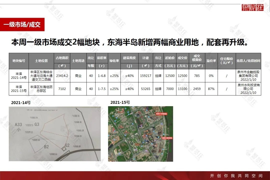 2022年第2周泉州房地产楼市周报|市场周报 | 房地产","sex_score":"0","source":"wusensitivity,nbbengnewid_d9f748cd72ec565d8722291ab598021a,nbbengdupid1_90a53d5392e6ea31,nbbrs_2203_0,rtype_channel,nbby_AWJlZ2luX3RpbWUCMQ==,nbbe