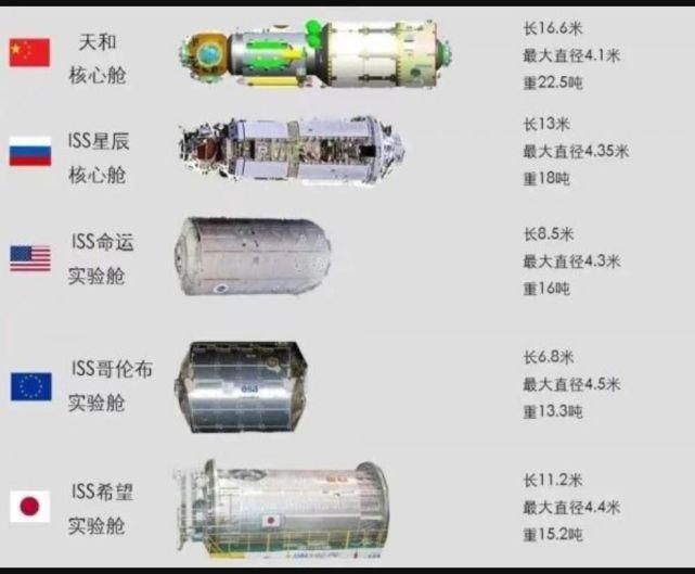 核心 滴！你的太空快递到了，8小时送达，从鱼香肉丝到推进剂全都有