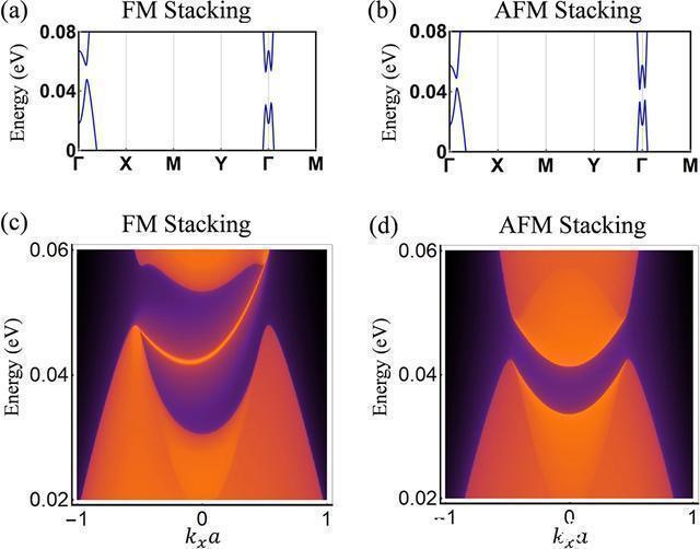 高通量 进展|二维材料及异质结的高通量计算取得重要进展