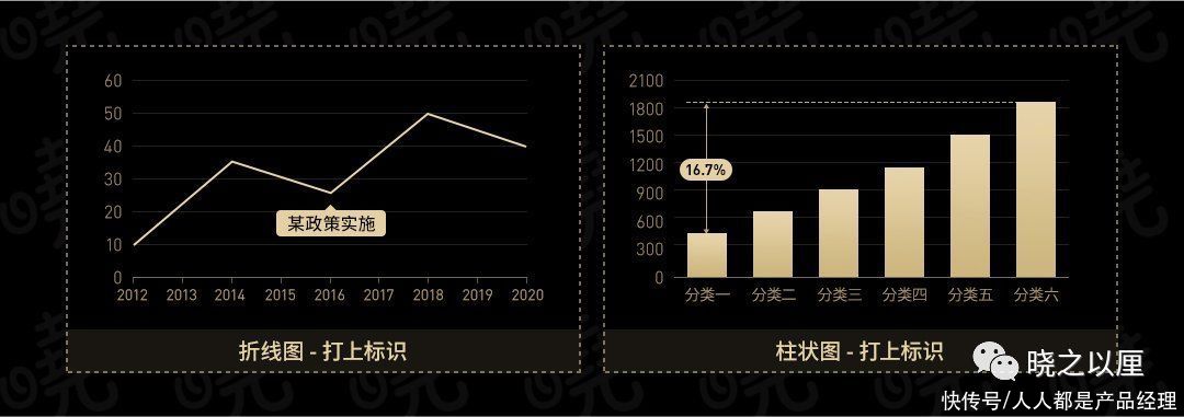 标题|政务可视化设计经验——图表习惯