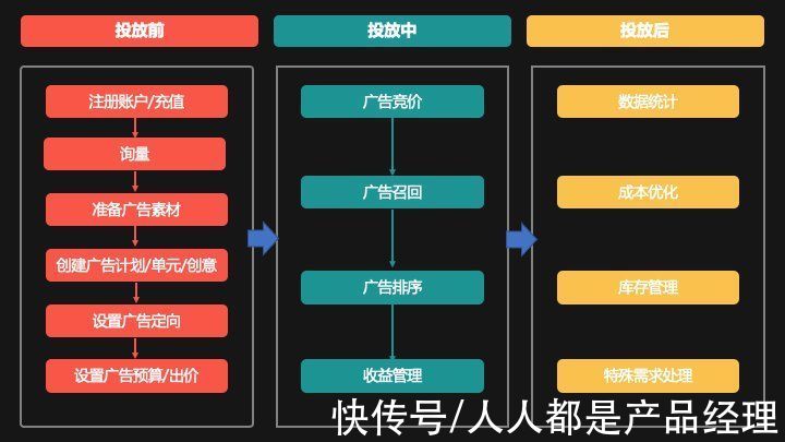 广告主|互联网汽车行业广告策略（二）：策略概况与分类（下）