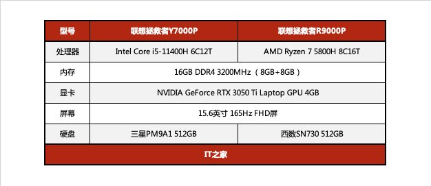 拯救者|拯救者独显直连实机对抗，i5-11400H vs R7-5800H：酷睿帧率胜10%