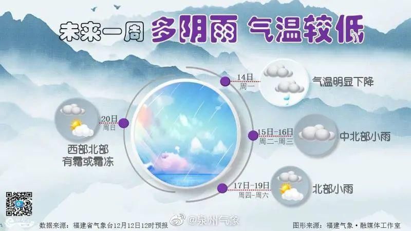 寒潮蓝色预|下雪了！福建真的下雪了！国家级”寒潮杀到，泉州人挺住……