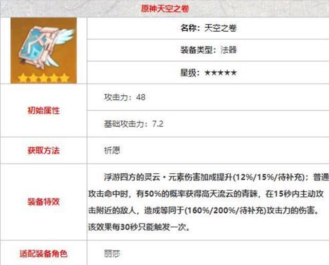 原神|原神：法器武器排行，匣里日月被比下去了？第二名看着强却不实用