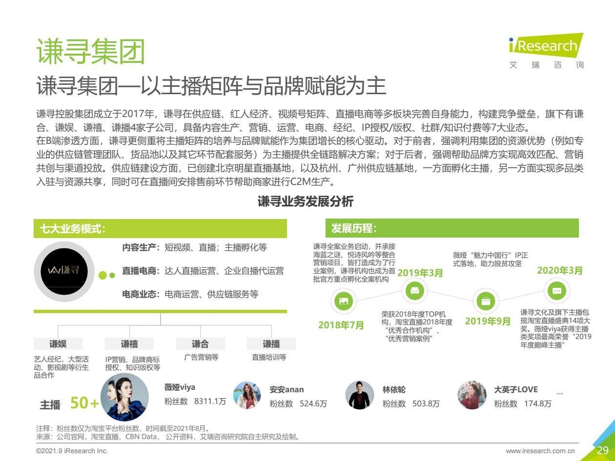 2021年中国直播电商行业研究报告