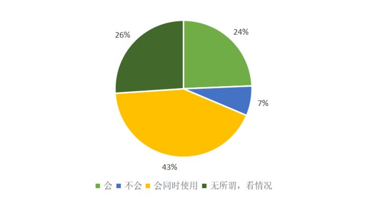 大众|526份问卷调查：大众对数字人民币知多少，会有多大接受度