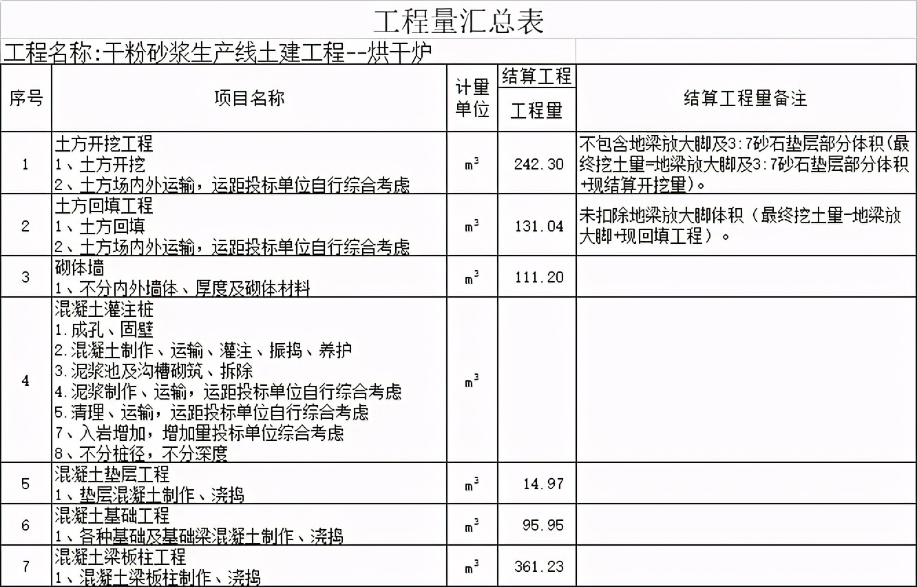 顶盖|工程量计算大全,绝对实用