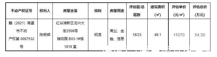 底价|免费领取！11月南昌法拍房源已更新！多套学区房底价拍卖