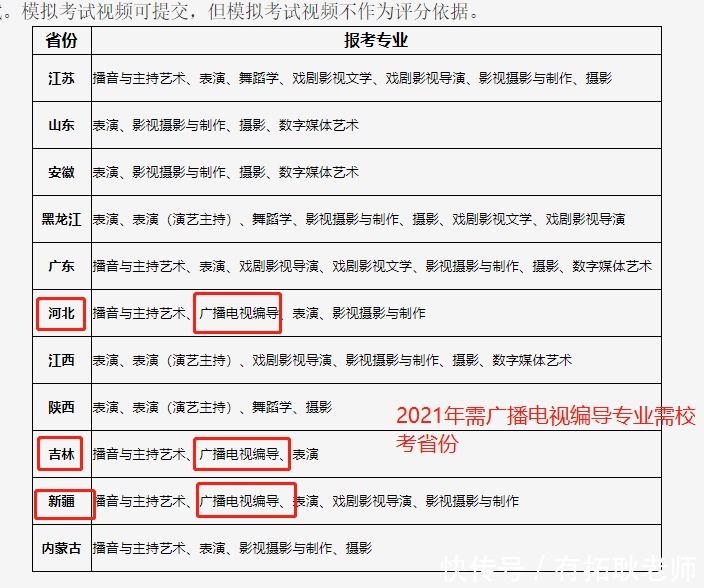 广州艺考：广东考生21年报考武汉传媒学院编导要多少分？其他省呢