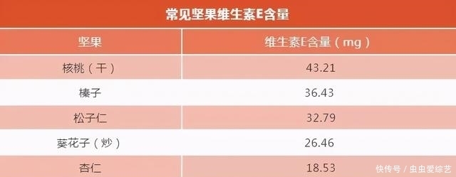 每天吃一点坚果,明目补肾、缓解便秘,但有三种人要慎吃