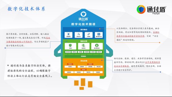 网络安全|通付盾入选2020中国网络安全企业百强榜单