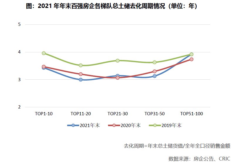 保利|2021中国房企总土储货值排行榜：保利、碧桂园、绿地列三甲