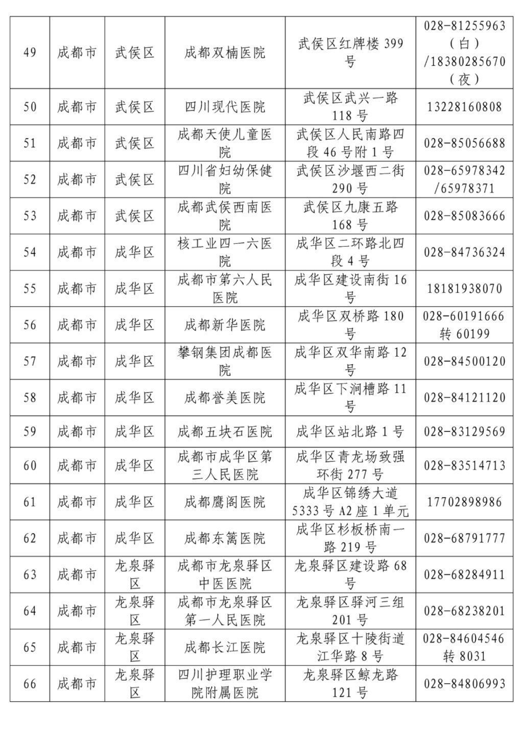 名单|最新！全省发热门诊医疗机构名单公布，收藏转发