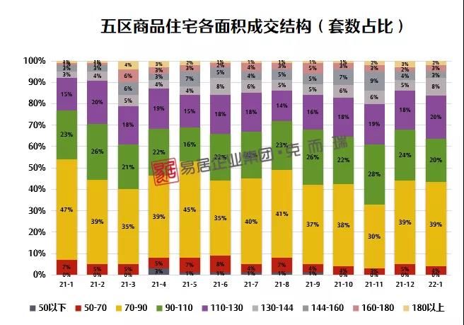 闽侯|一月份福州新房认购、网签量纷纷创近一年新低!