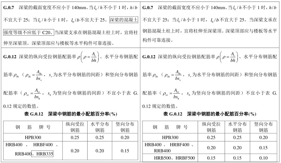 规范局部修订:不再允许应用HRB335钢筋