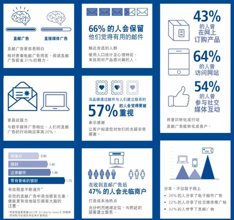 加拿大|广告营销答卷！跨境大卖如何速成旺季销量翻番？实战攻略来了