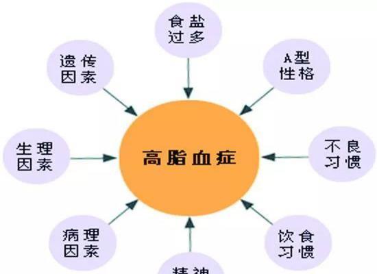 血管|高血脂“克星”公开，避免做这几件事，血管干净通畅