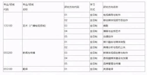 调剂｜考研一区：河北省内12所院校机构2021年调剂专业汇总