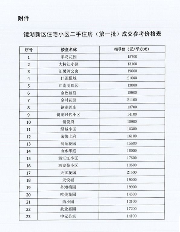 房价|房价一夜回归3年前!绍兴第一批二手房成交参考价,你看懂了吗?