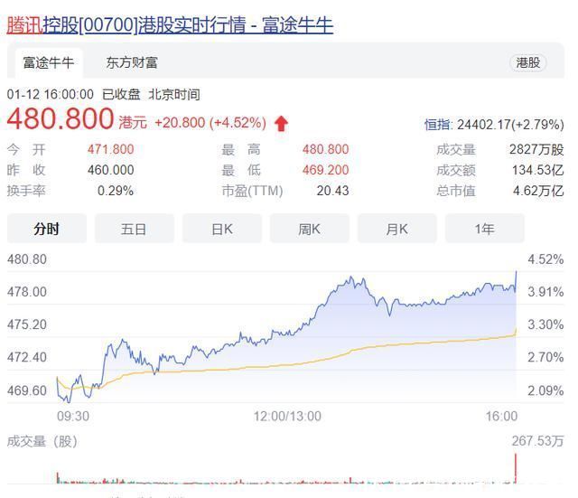 拼多多|马化腾说腾讯是一家可替换的普通公司，莫不是在重新定义普通公司