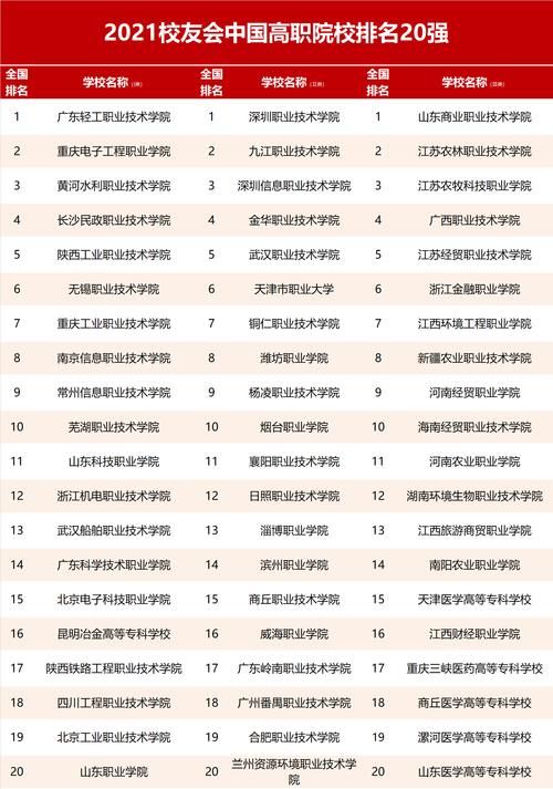 2021中国“高职院校”排名：第1名实至名归，黄河水利表现不俗