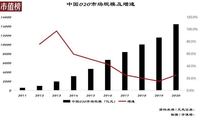 互联互通|快手联手美团，释放了什么信号？