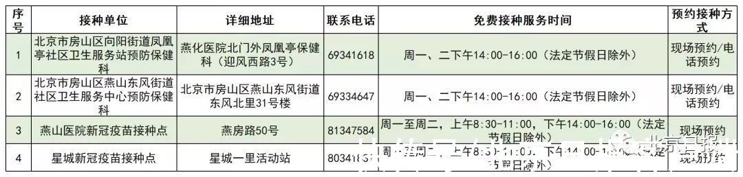 疫苗|北京启动流感疫苗接种！这些人免费，接种门诊名单→