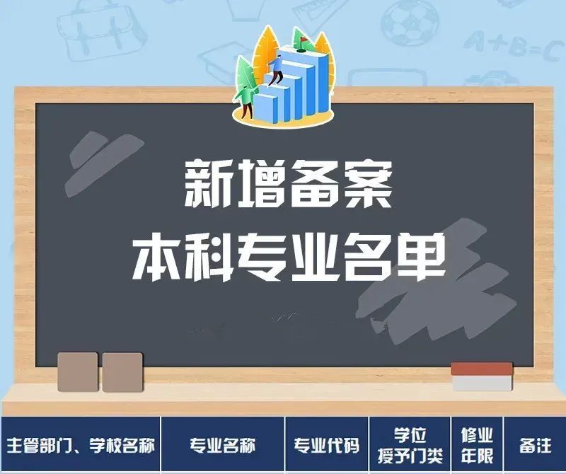 计划今年开始招生！衢州学院新增人工智能本科专业