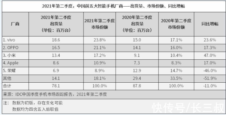 小米|扎堆9月，国内厂商宣布发布会时间，小米、绿厂选择与苹果硬刚