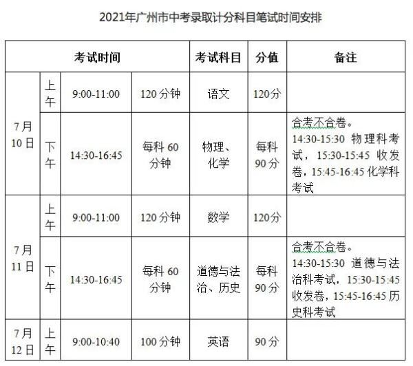 新冠肺炎|广州中考成绩预计8月1日左右公布
