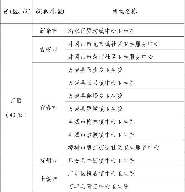 基层医疗卫生机构|九江市4家基层医疗卫生机构受到国家卫健委通报表扬！