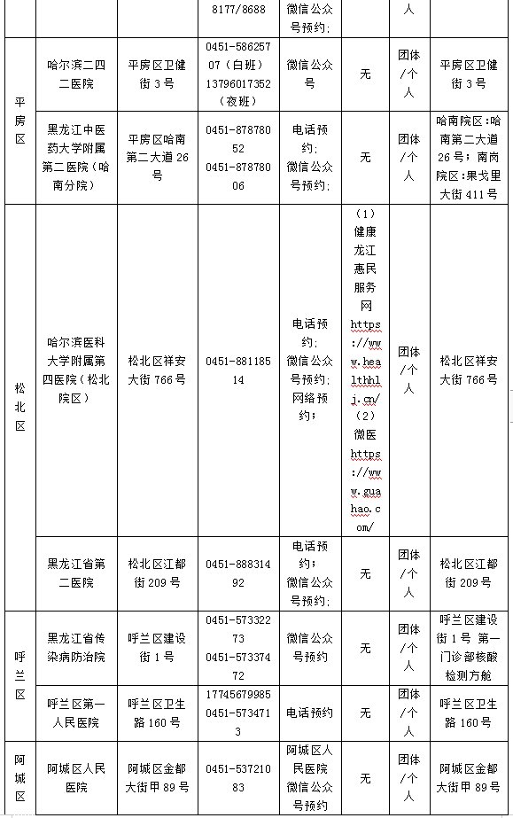 卫生健康委|注意！赴外省市考试考生离哈核酸检测绿色通道已开启