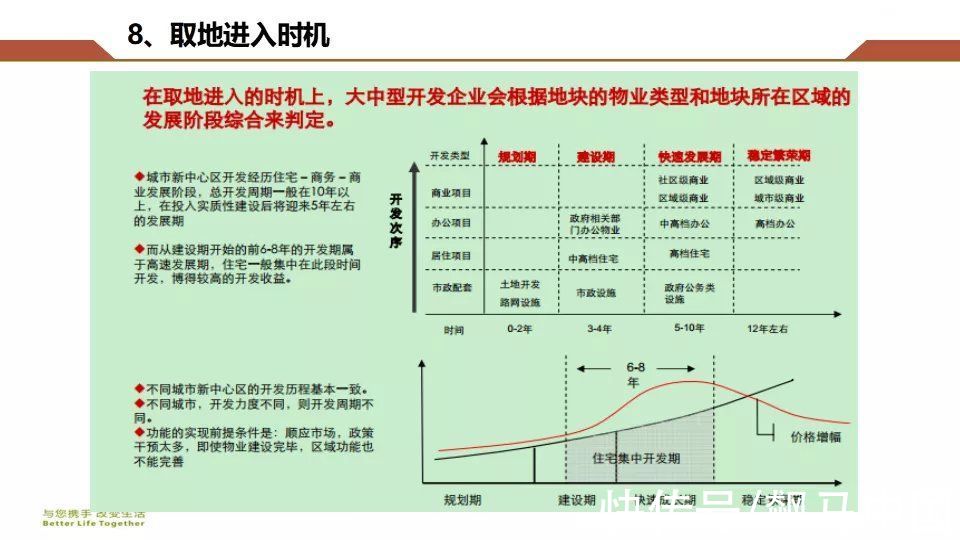 房地产|房地产开发企业拿地操作指南