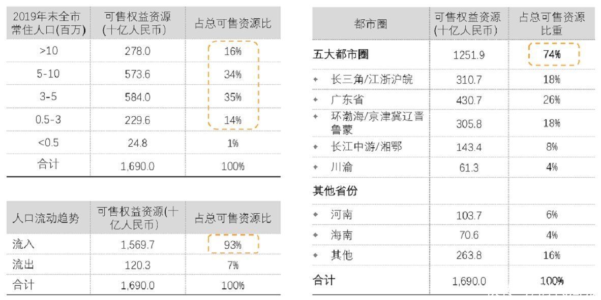 社会效益|碧桂园的长期主义：稳字当头，科技助跑，兼顾社会效益
