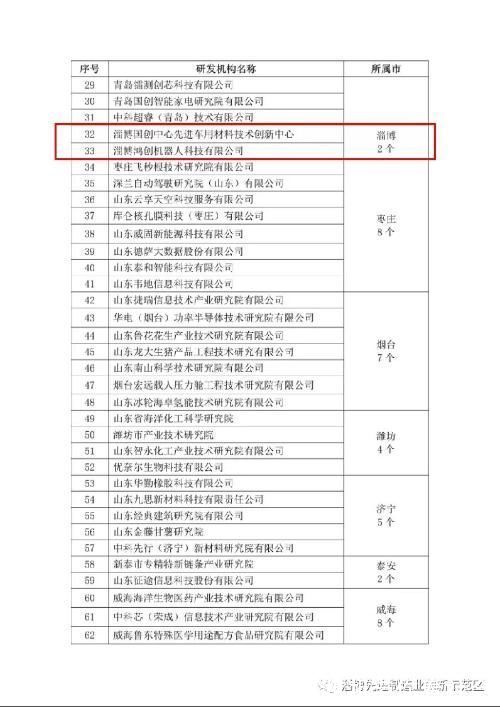 合作|喜讯!先创区2家合作单位获得2021年度省级新型研发机构备案