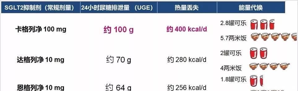 葡萄糖|糖尿病人控制不了饮食还想让血糖好,试试陈大夫给的方法