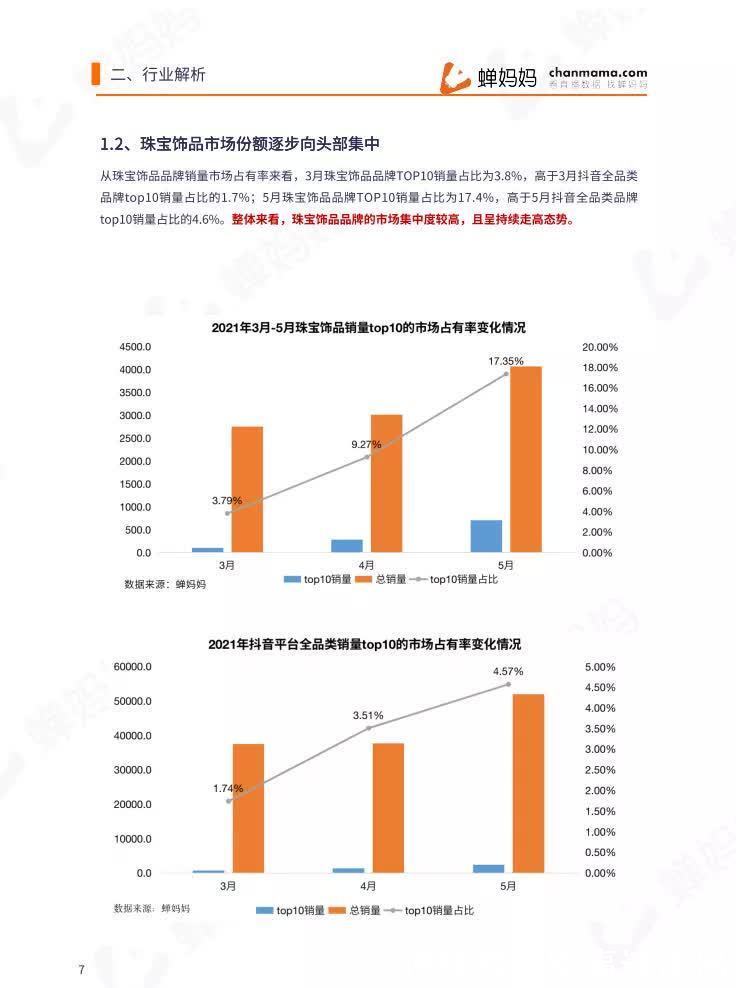 报告|2021年5月直播电商行业数据报告-蝉妈妈