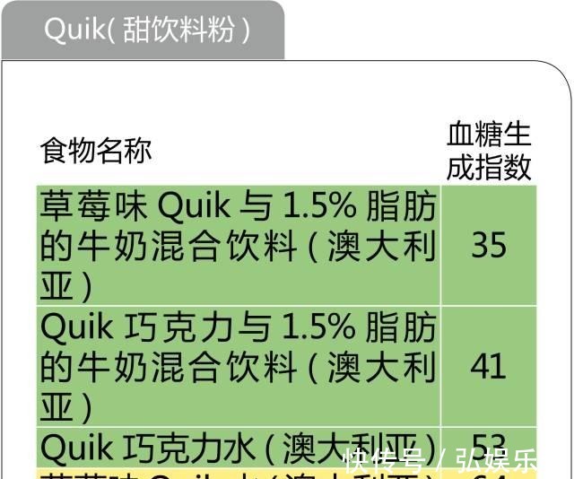 养生|糖尿病养生必备!最全的食物升糖指数一览表,以后不再犯糊涂