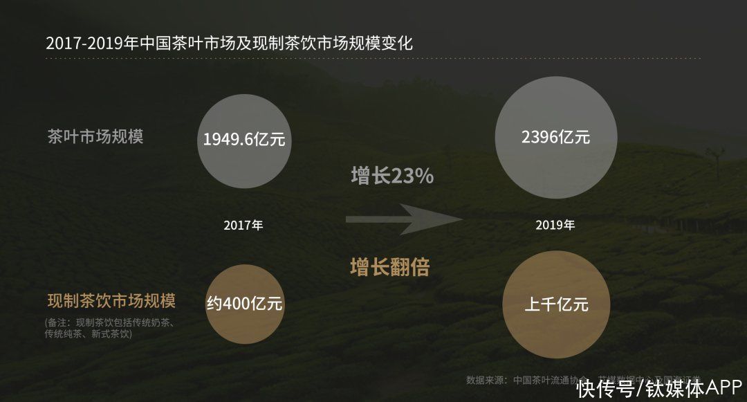 茶包|茶饮百年变革：7万茶企有哪些新消费机会？