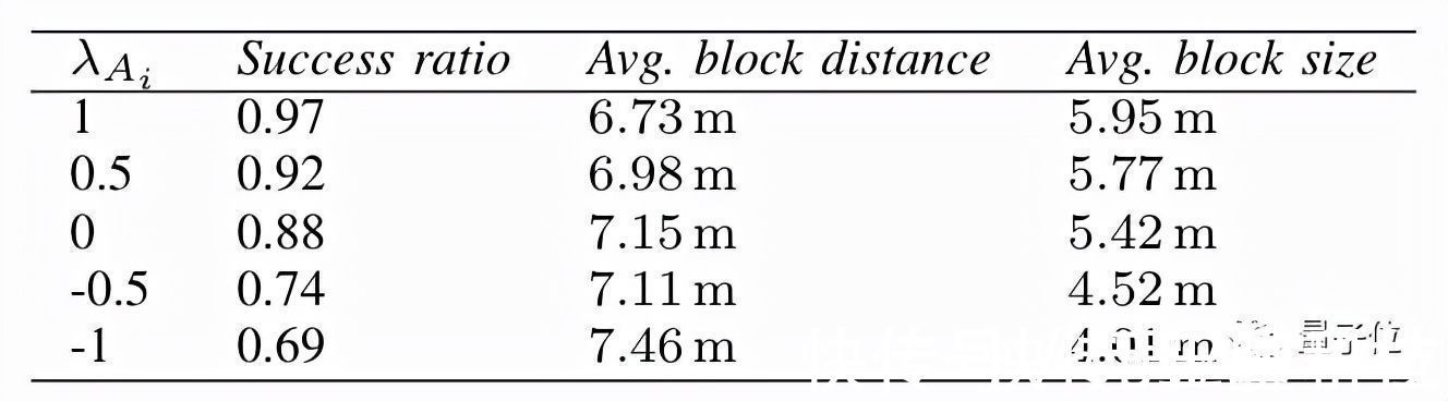 g用上强化学习和博弈论,EA开发的测试AI成精了