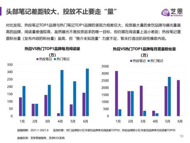 食饮|艺恩：2021年小红书食饮品牌研究报告