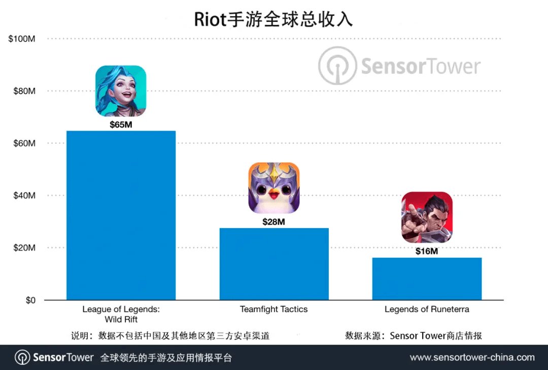 腾讯|《英雄联盟》手游在国内会短命吗？