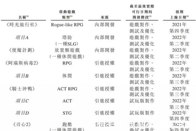 招股书|一年11.7亿，“最强蜗牛”奔赴港交所