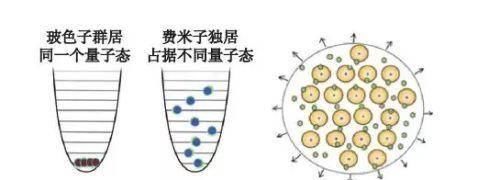 大多数星系中央都有一个黑洞，宇宙为什么要这样安排