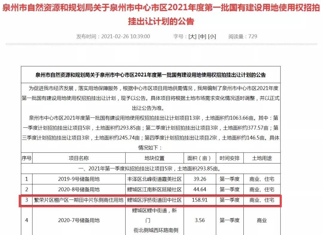 新进展|新进展！超158亩！泉州市区或再迎综合体项目落地！规划……